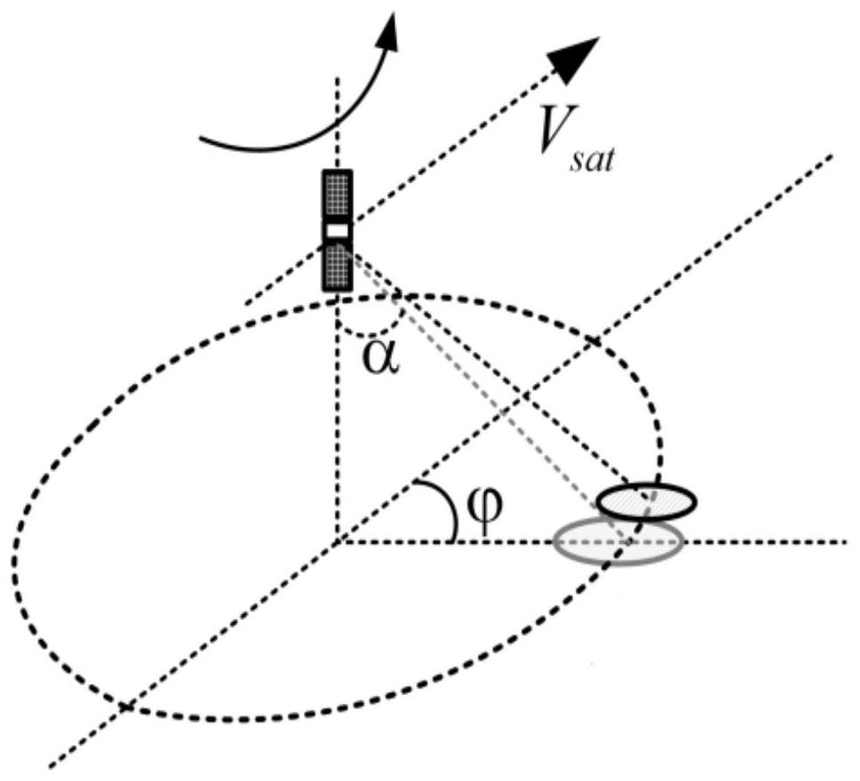 A dual-frequency radar scatterometer and a method for simultaneously measuring sea surface wind field and current field