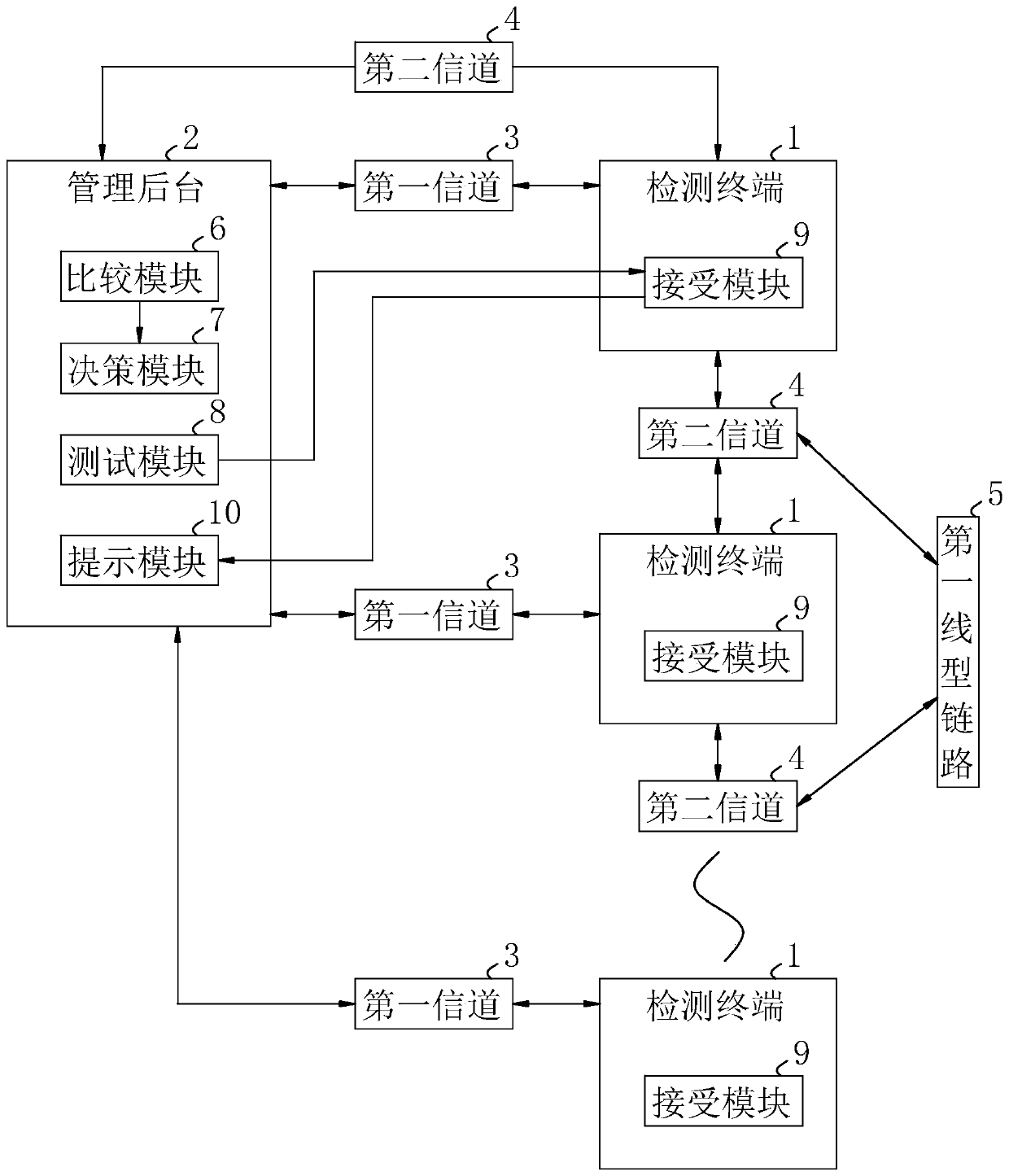 External inspection instrument data real-time transmission method and system