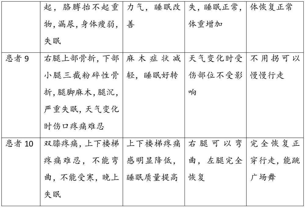 Herb wine for treating sequelae of cerebral infarction and apoplexy and preparation method thereof and application of herb wine