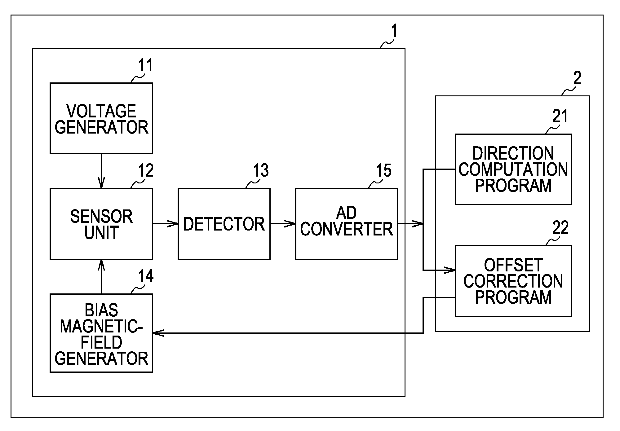 Offset correction program and electronic compass