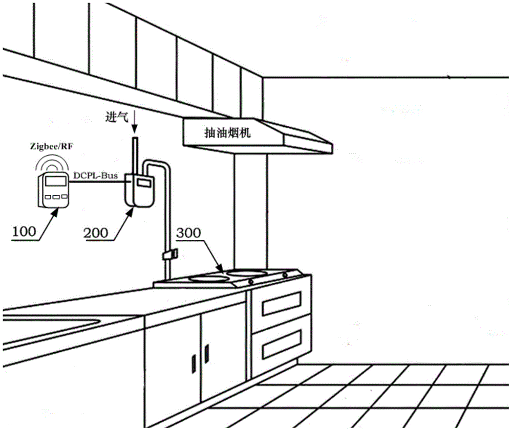 Wireless communication smart gas meter controller and control method thereof