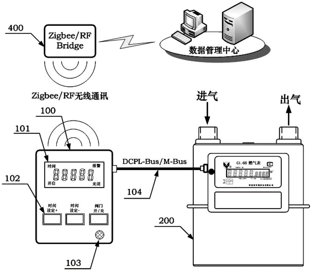 Wireless communication smart gas meter controller and control method thereof