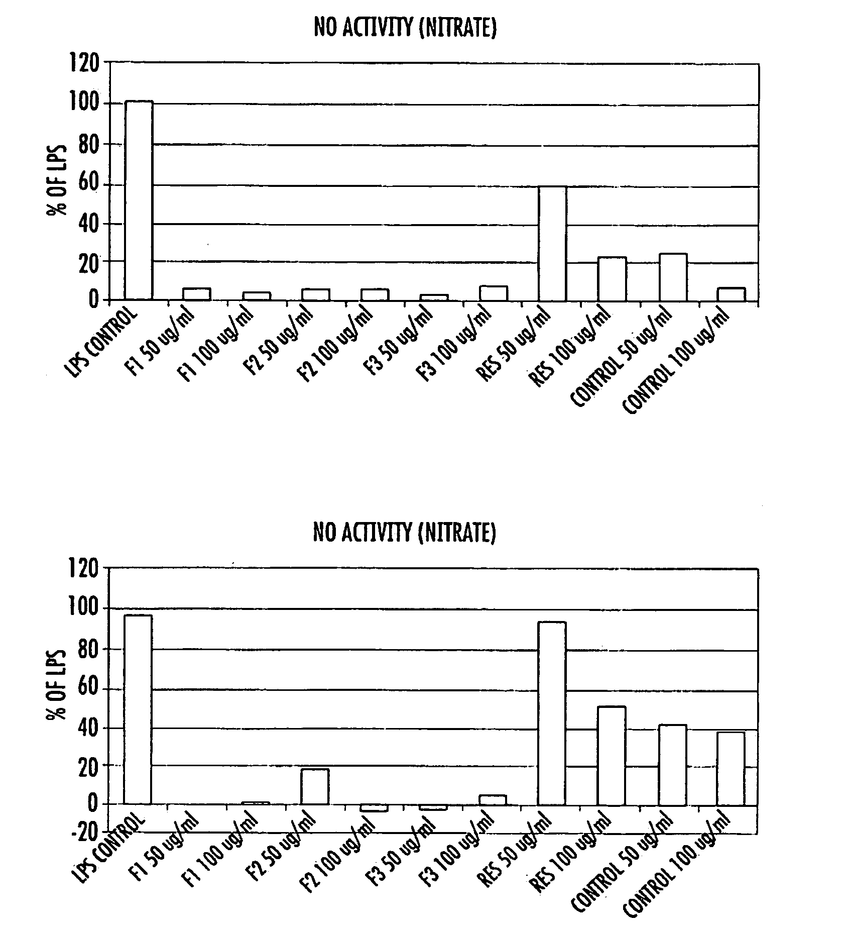 Compositions and Methods for Treating and Preventing Migrainous Headaches and Associated Symptoms