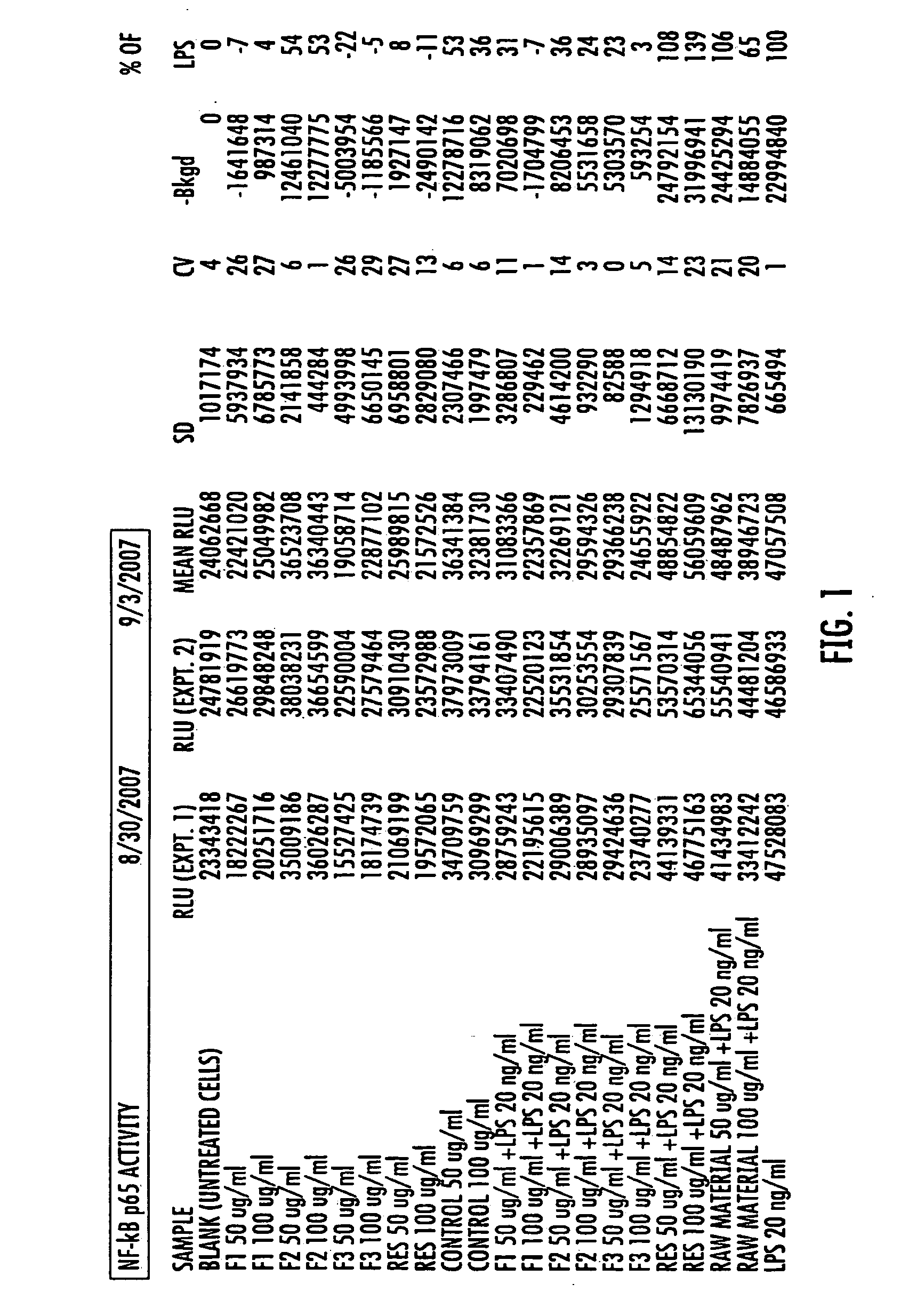 Compositions and Methods for Treating and Preventing Migrainous Headaches and Associated Symptoms