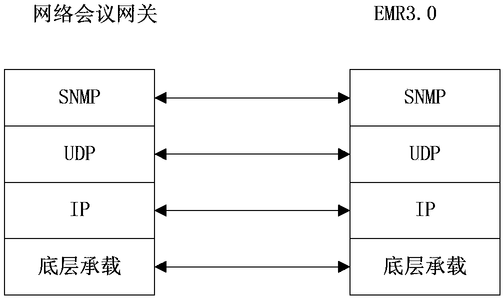 Fusion method based on network video meeting system and broadcasting and television system