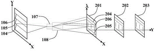 A multi-spectral image acquisition method and system based on line-scanning hyperspectral imaging