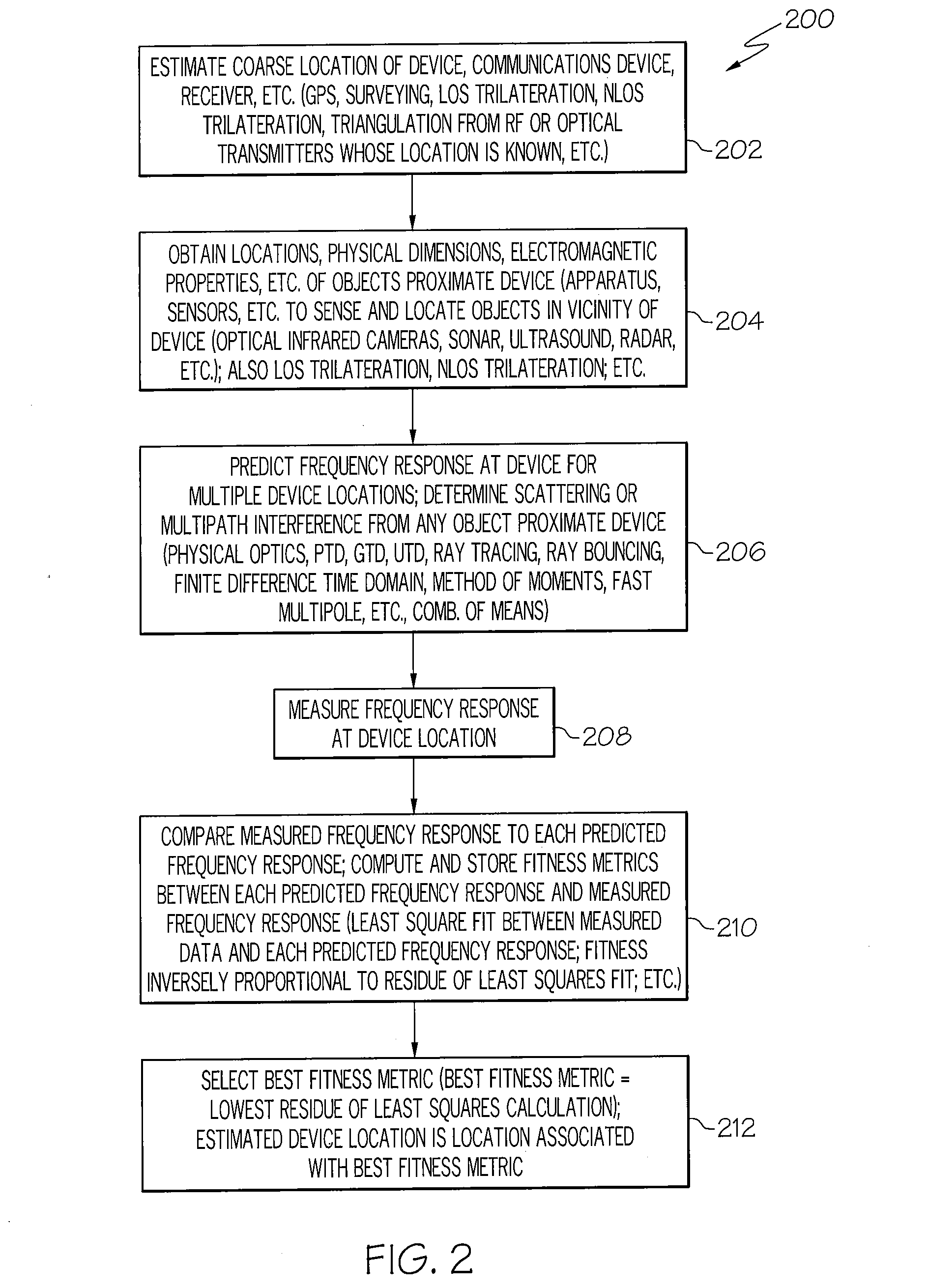 Radio frequency navigation using frequency response matching
