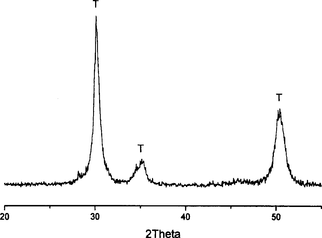 Solid super acidic catalyst and its preparation method