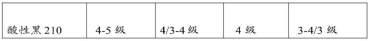 Leather dye and preparing method thereof