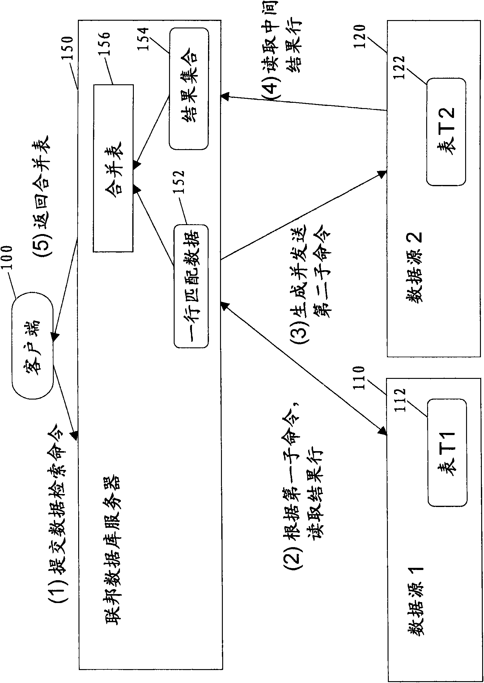 Method and system for connecting tables in a plurality of heterogeneous distributed databases