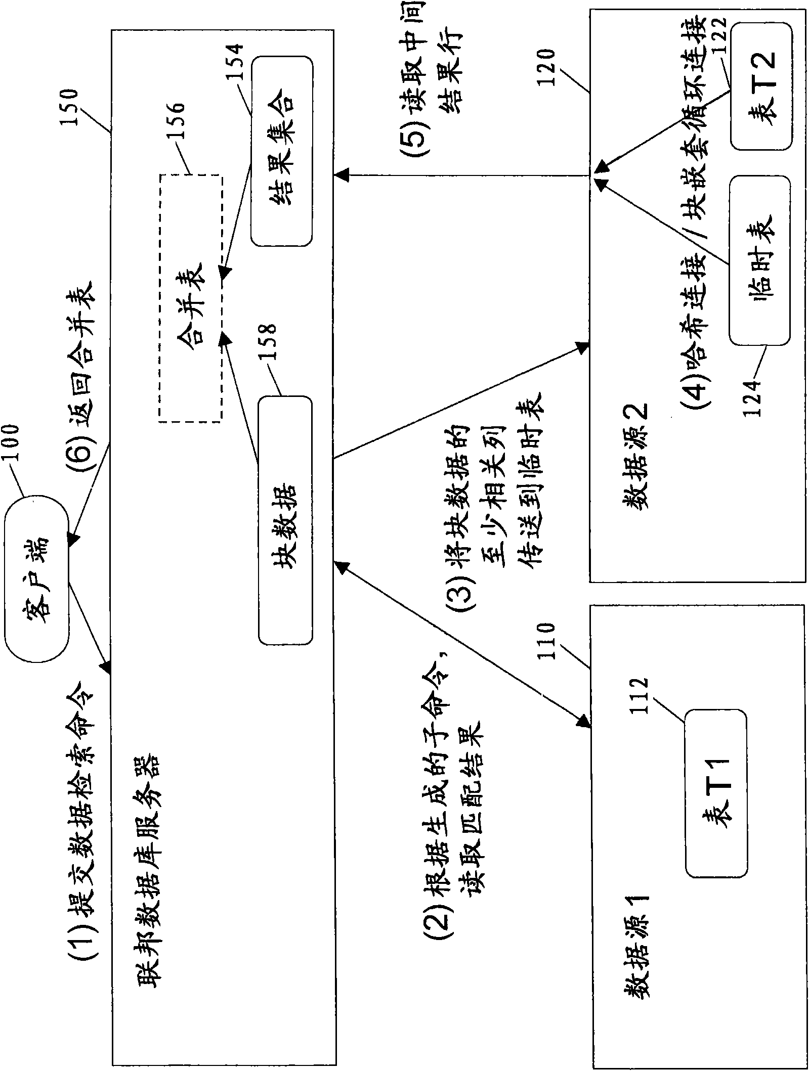 Method and system for connecting tables in a plurality of heterogeneous distributed databases