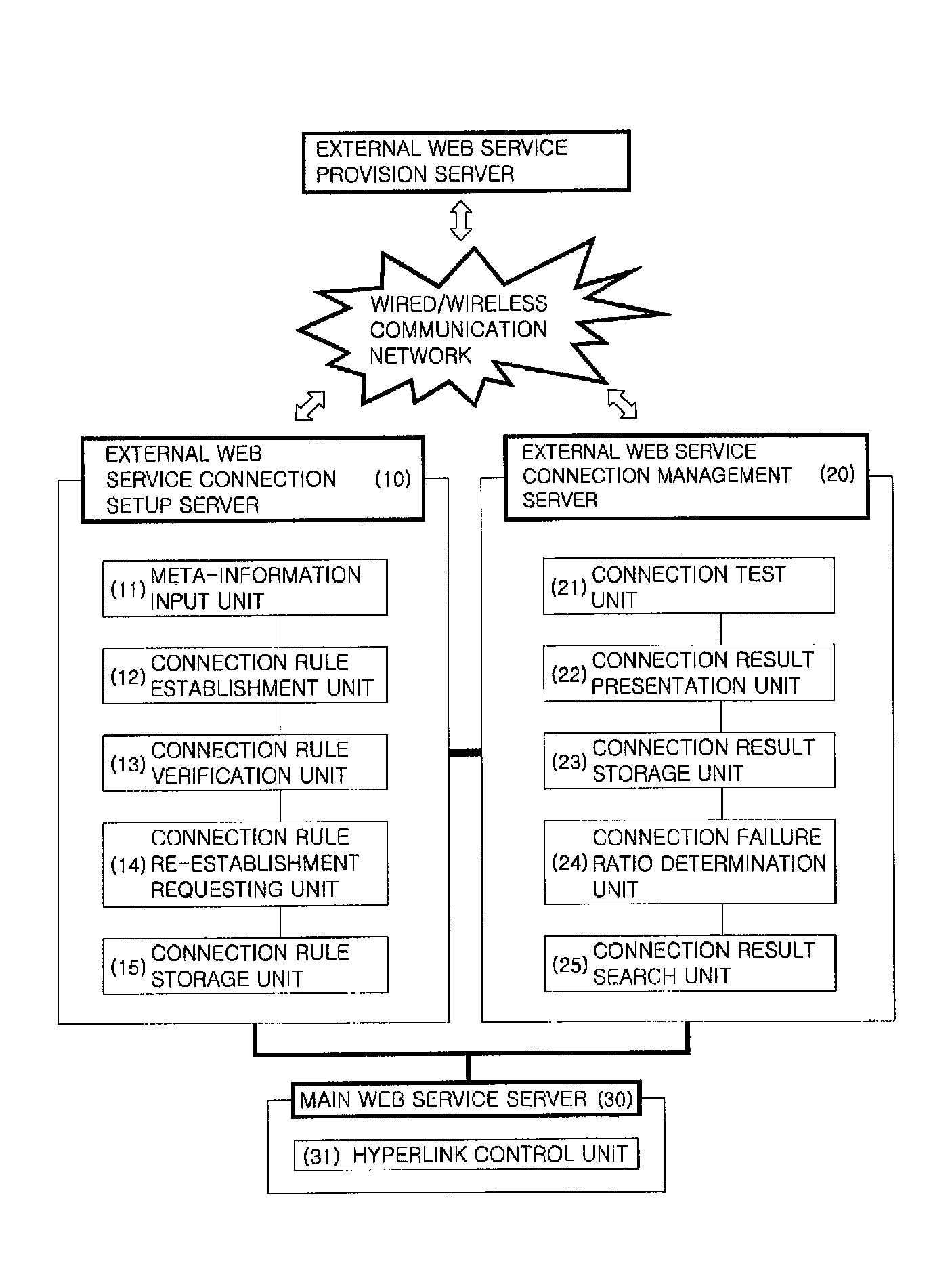 System of managing connection to web services and method thereof