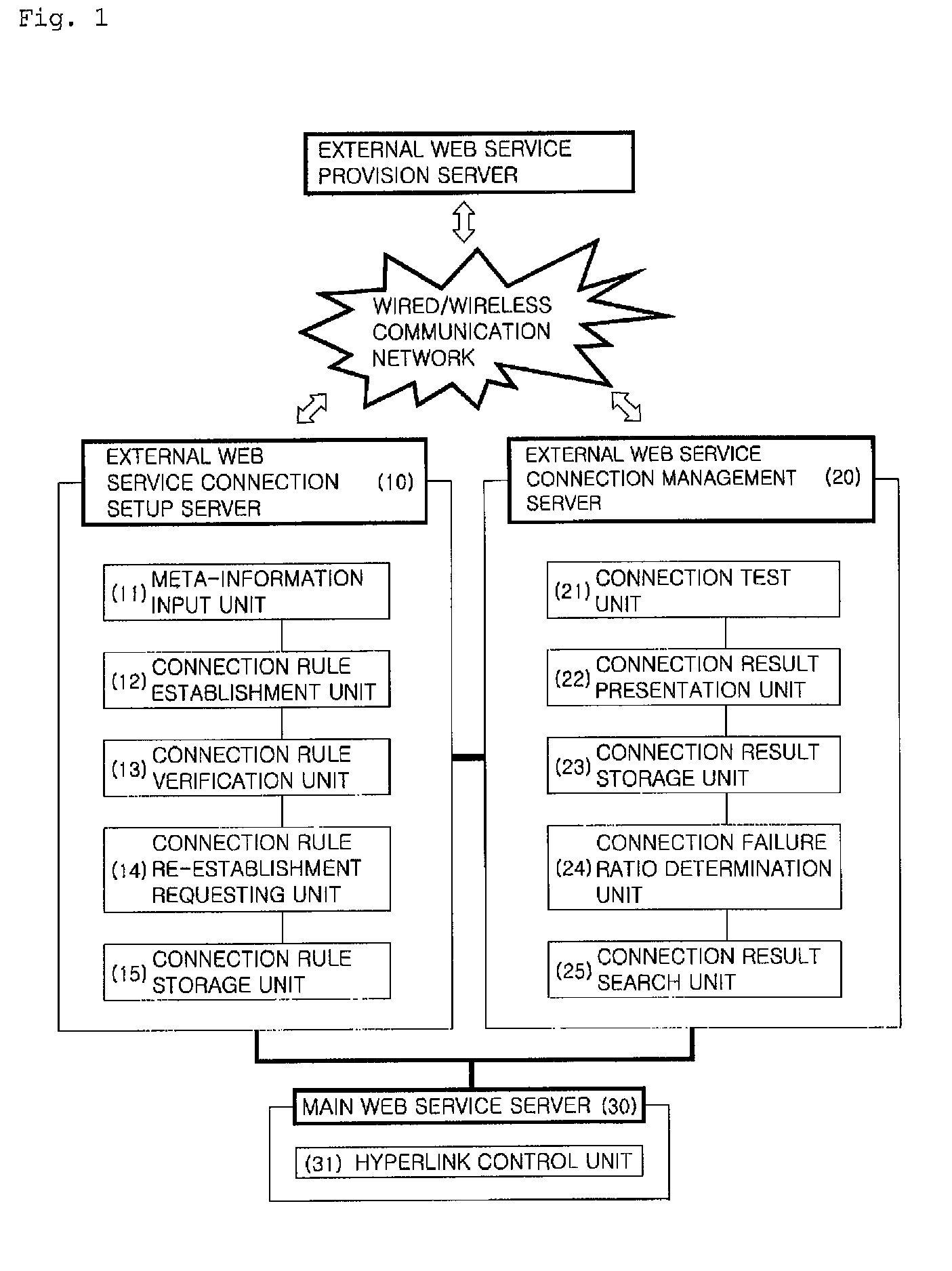 System of managing connection to web services and method thereof