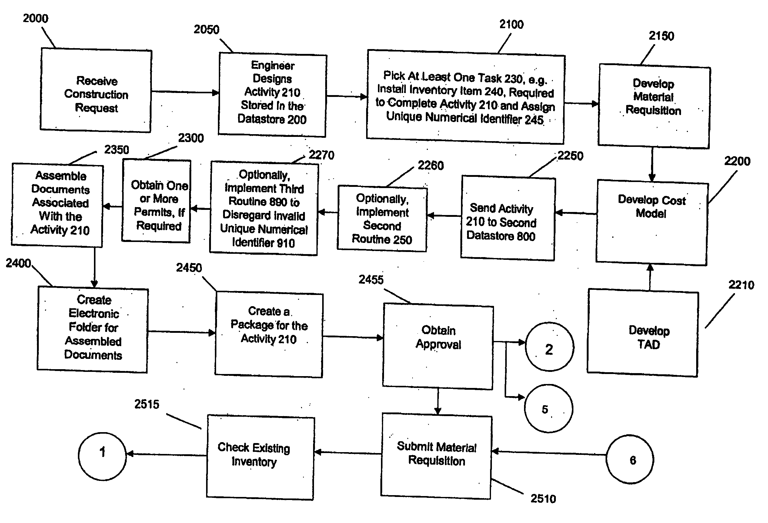 System and method for administering a construction activity for a telecommunications company