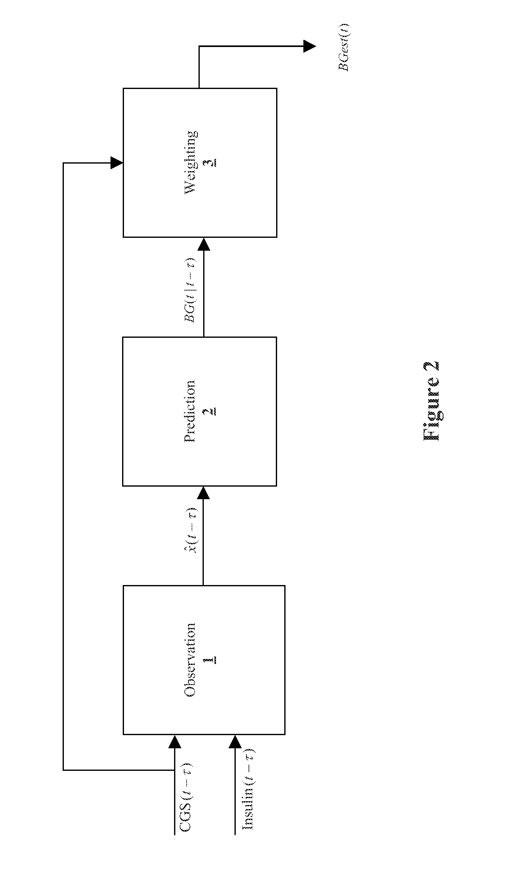 Method, system, and computer program product for improving the accuracy of glucose sensors using insulin delivery observation in diabetes