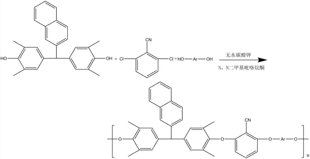 A kind of synthetic method of high temperature resistant polyarylether nitrile resin