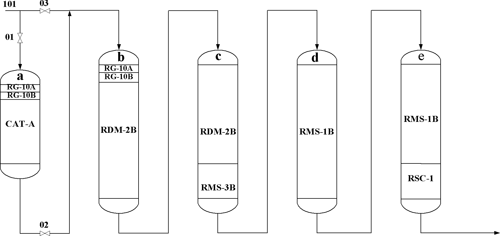 Hydrotreating method of heavy oil