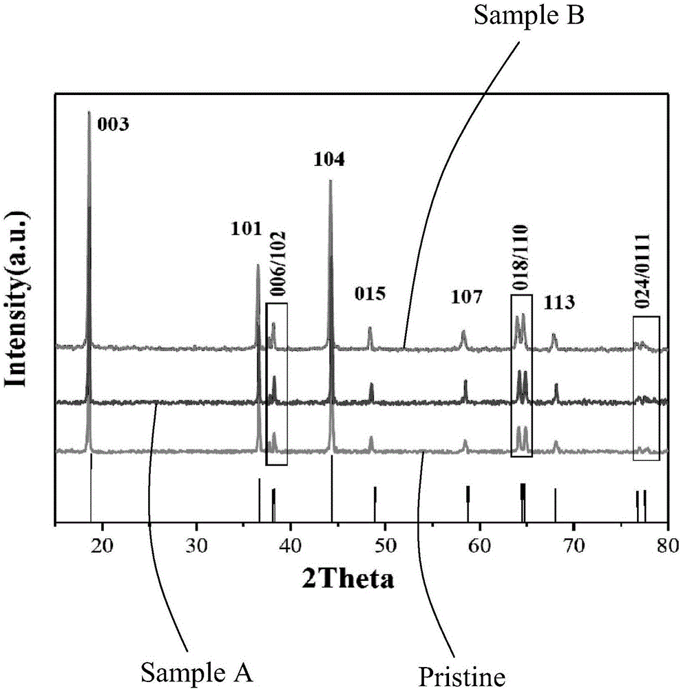 Preparation method of positive electrode material for lithium-ion battery