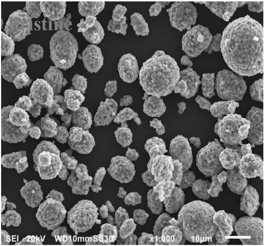 Preparation method of positive electrode material for lithium-ion battery