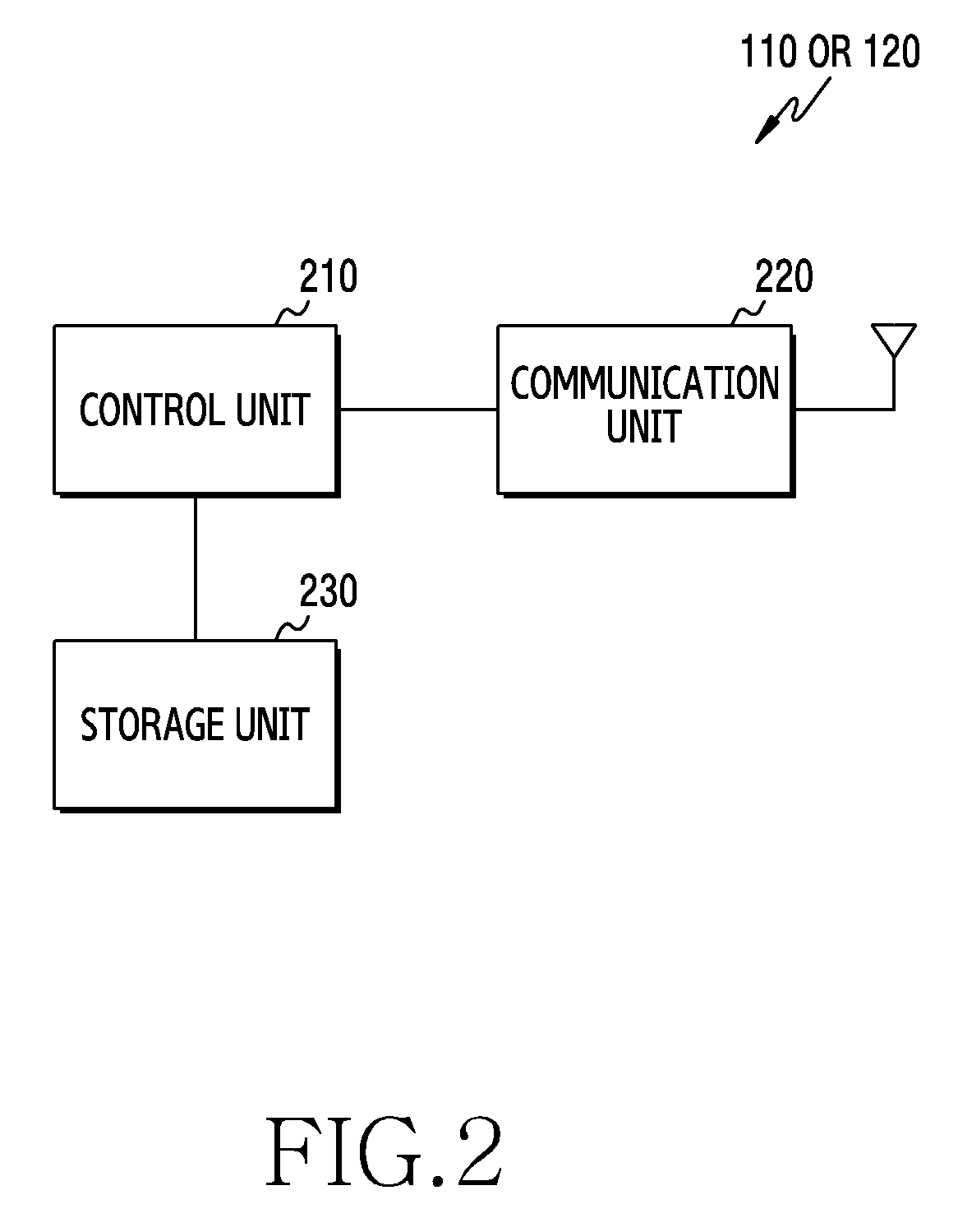 Device and method for reducing peak-to-average power ratio in wireless communication system