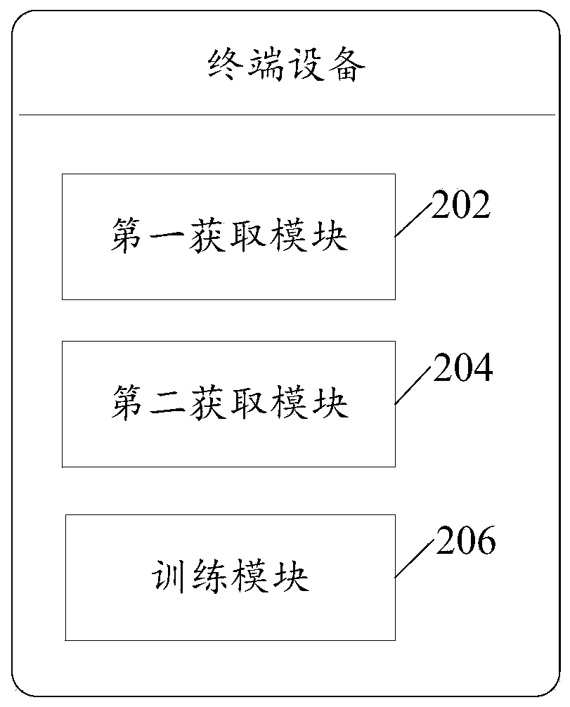 Power quotation method and terminal equipment