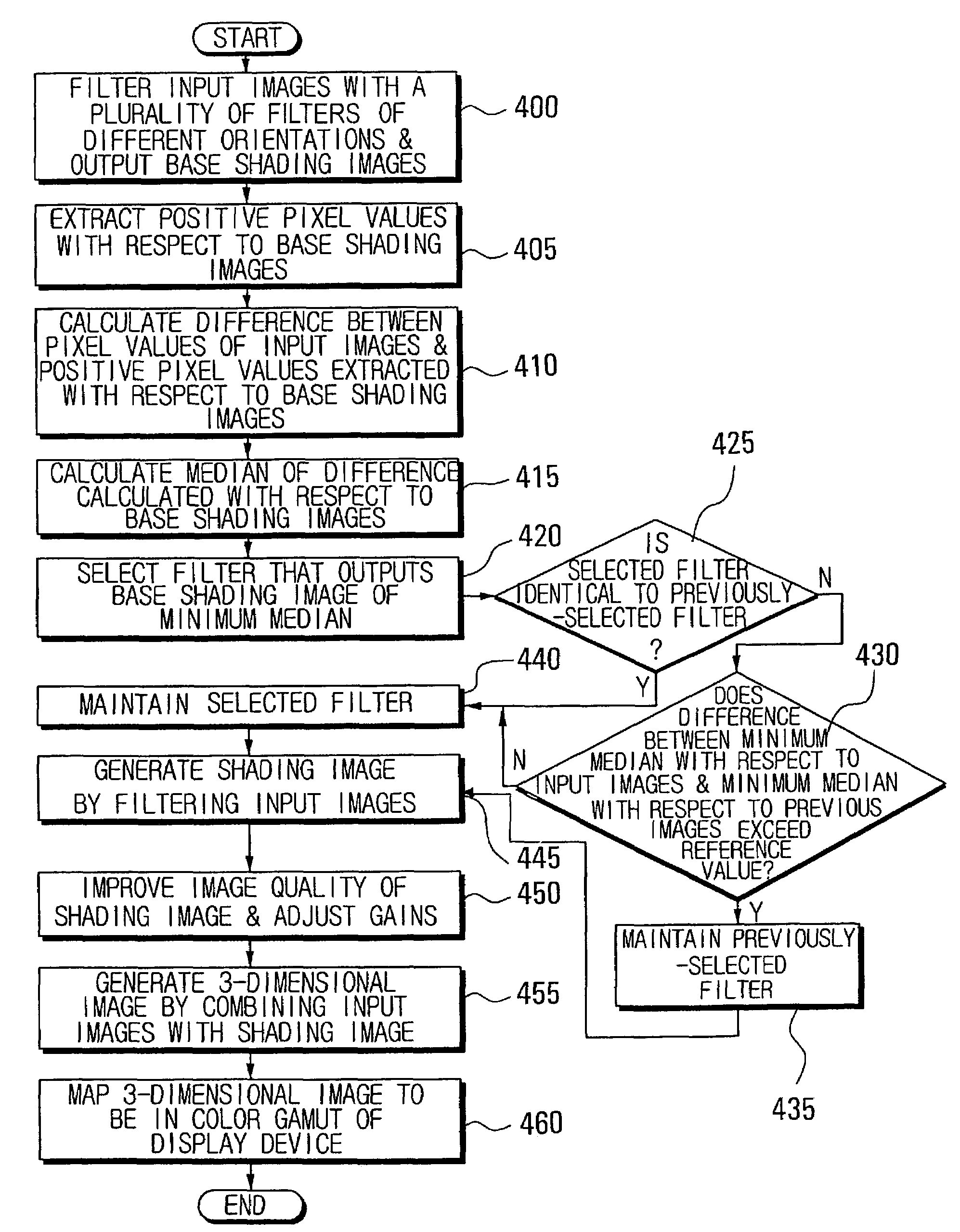 Apparatus generating 3-dimensional image from 2-dimensional image and method thereof