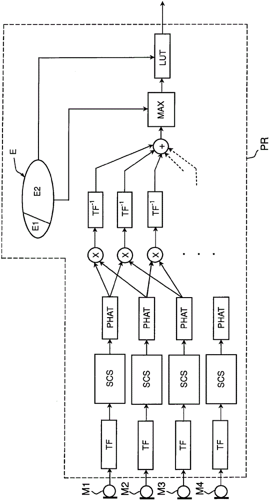 Method for locating a sound source, and humanoid robot using such a method