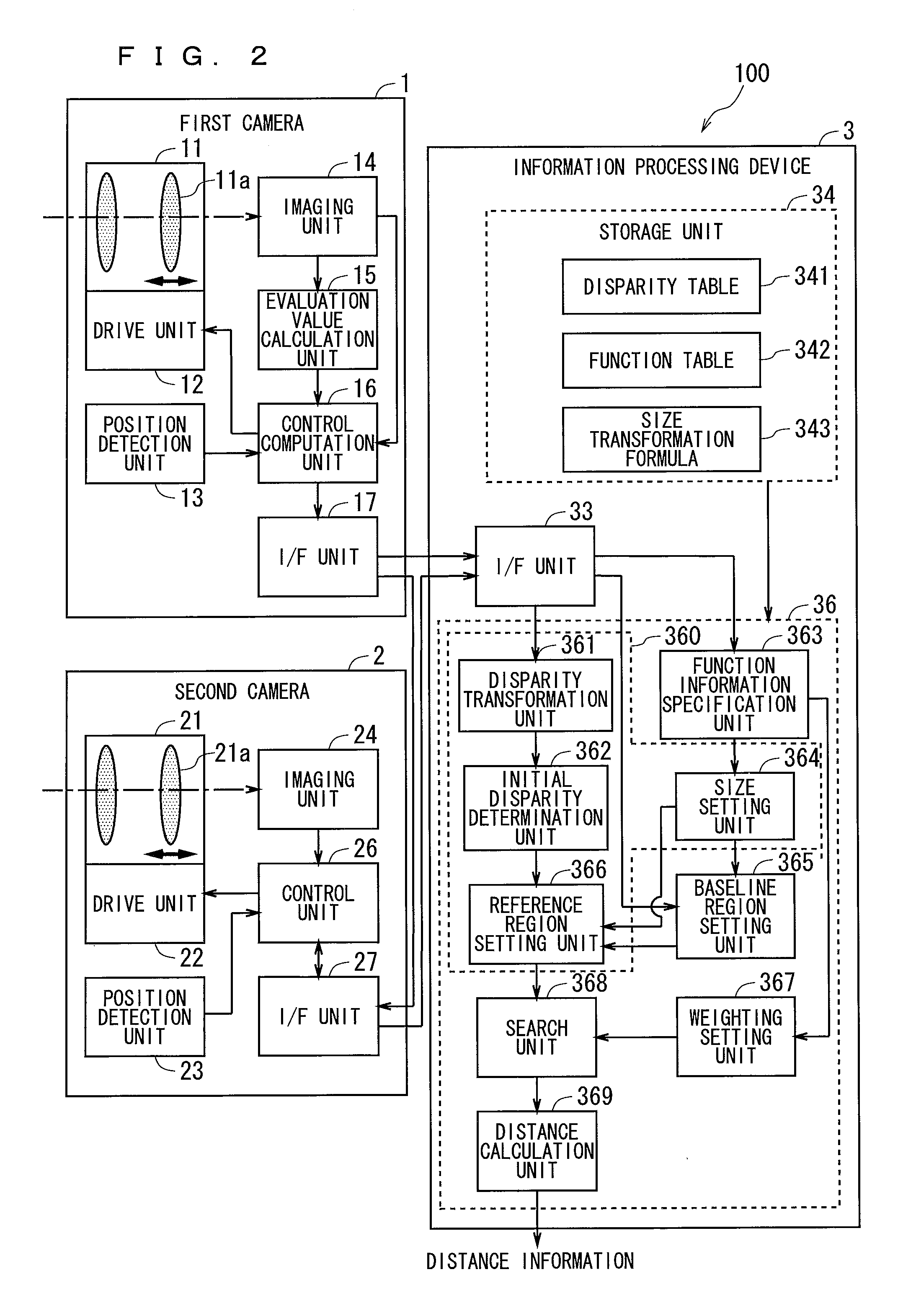 Corresponding point search device and distance measurement device