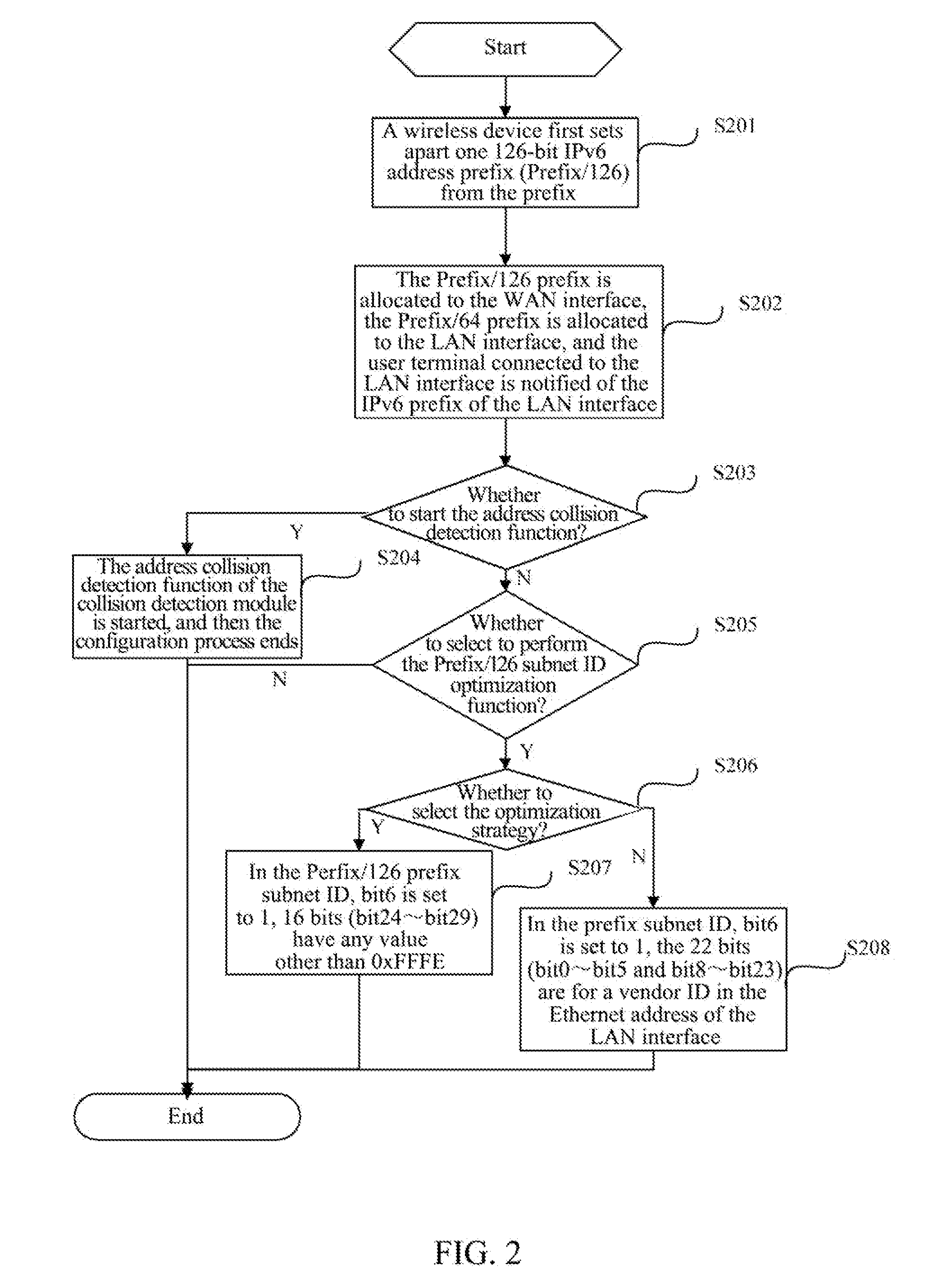 Method for Route Transmission Based on Single IPv6 Address Prefix, and Wireless Device