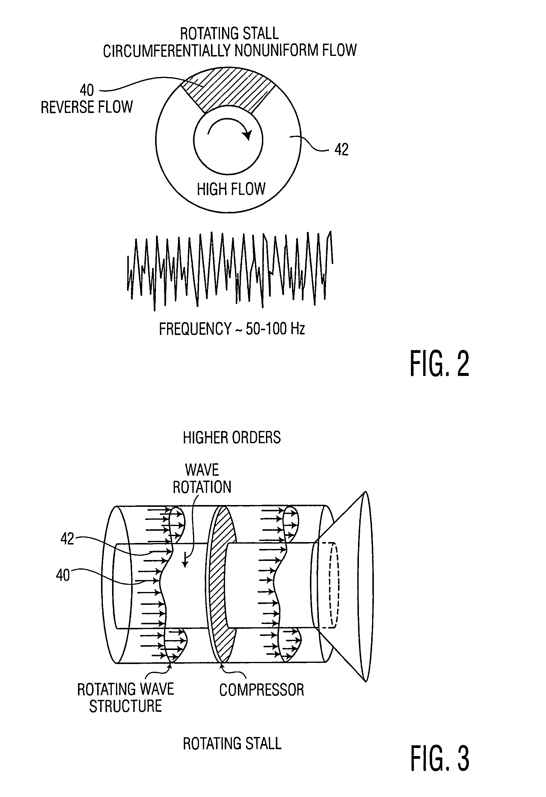 System for detecting and compensating for aerodynamic instabilities in turbo-jet engines