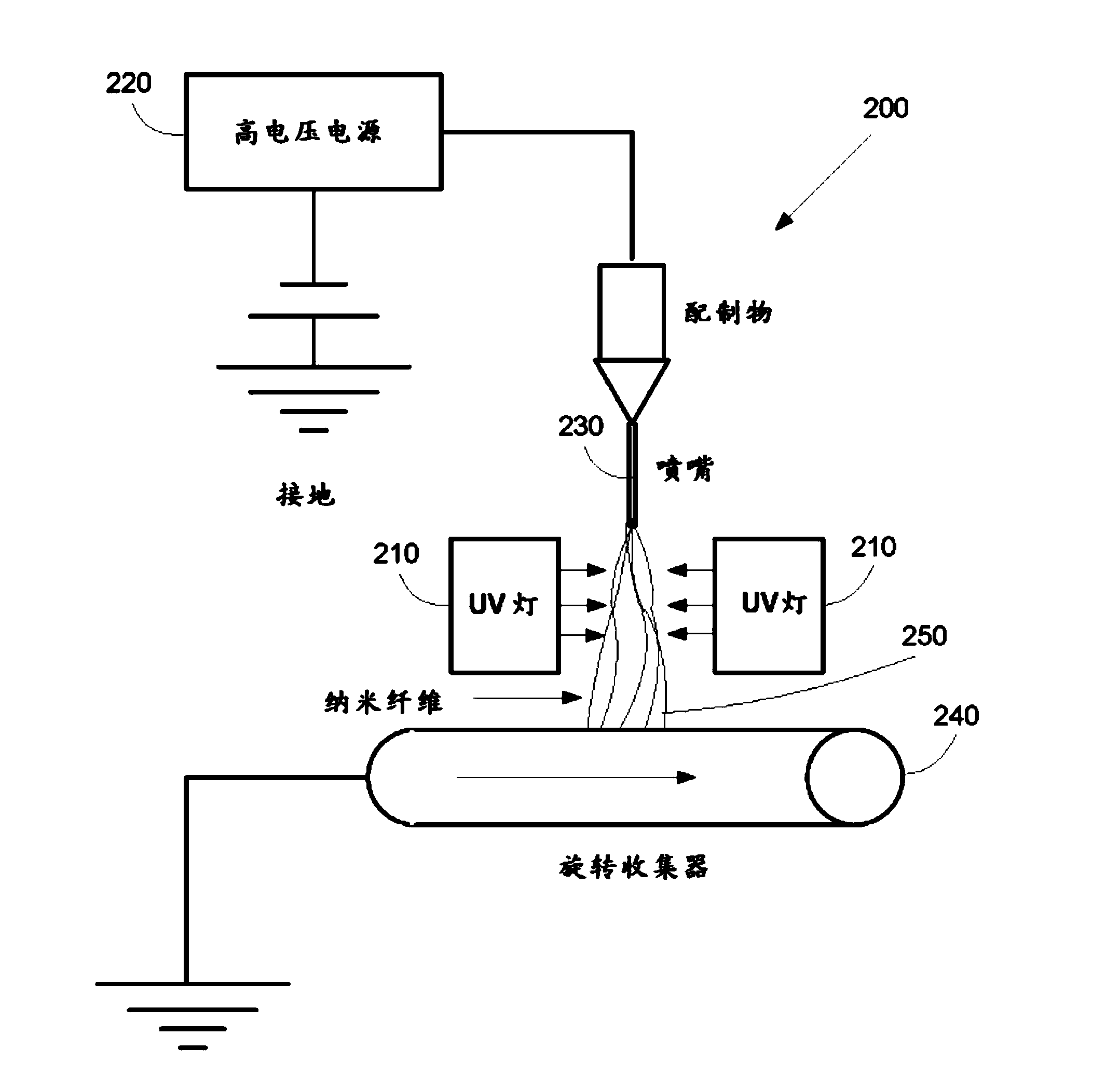 Thermoset and thermoplastic fibers and preparation thereof by uv curing