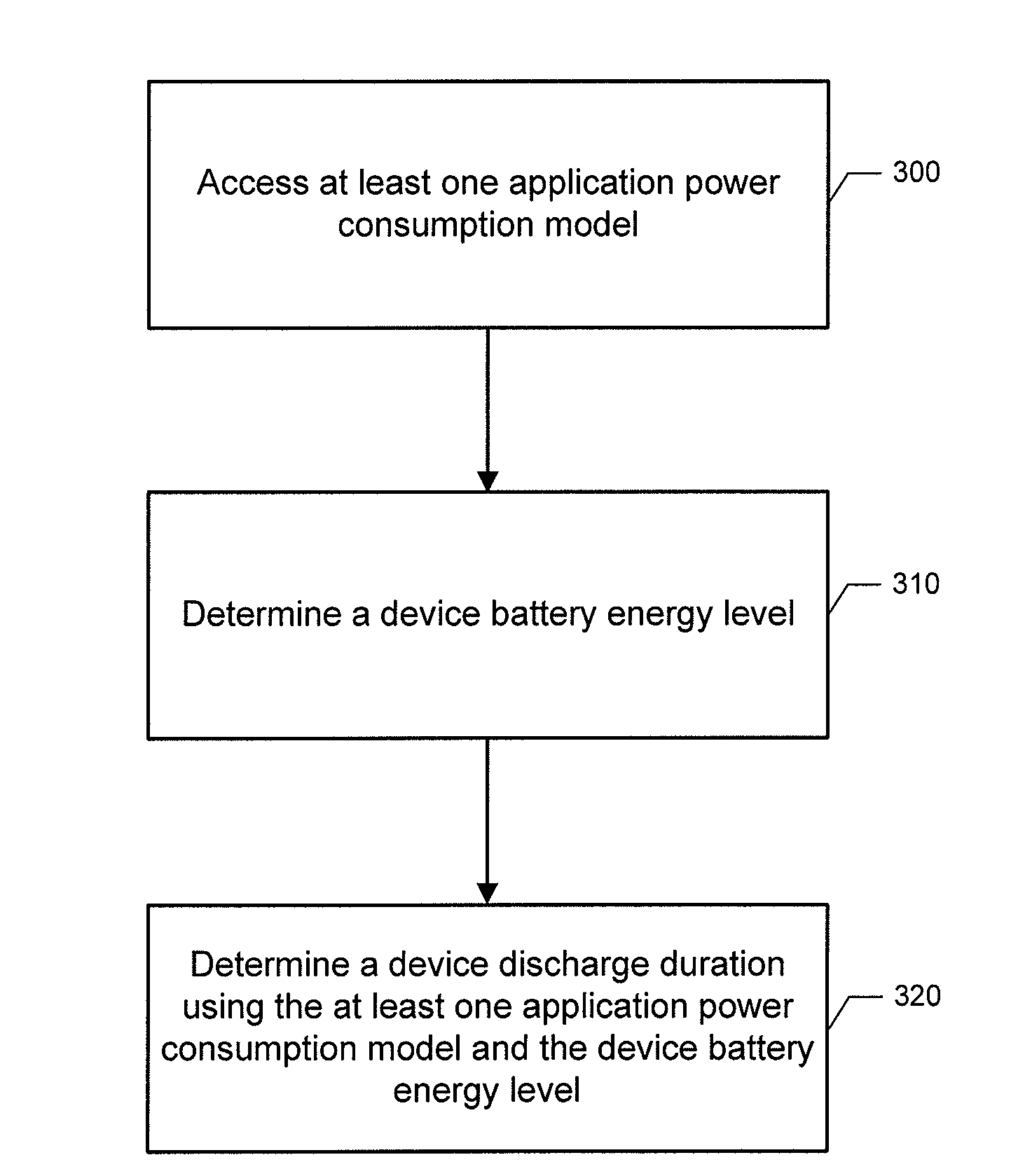 Method, Apparatus and Computer Program Product for Providing Power Consumption Notification and Management