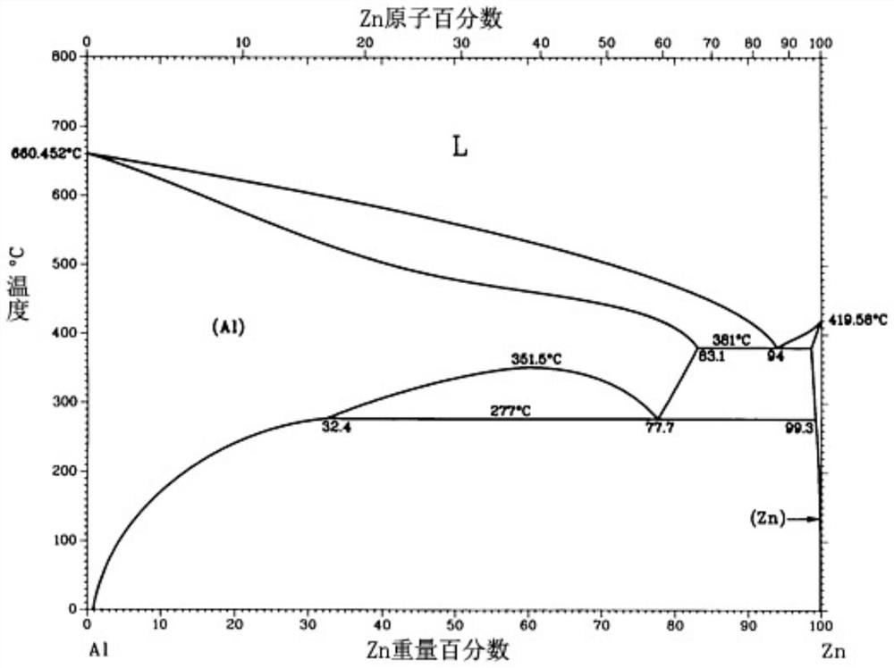 A welding method of 40% silicon carbide particle reinforced aluminum matrix composites with pure Zn as intermediate reaction material layer