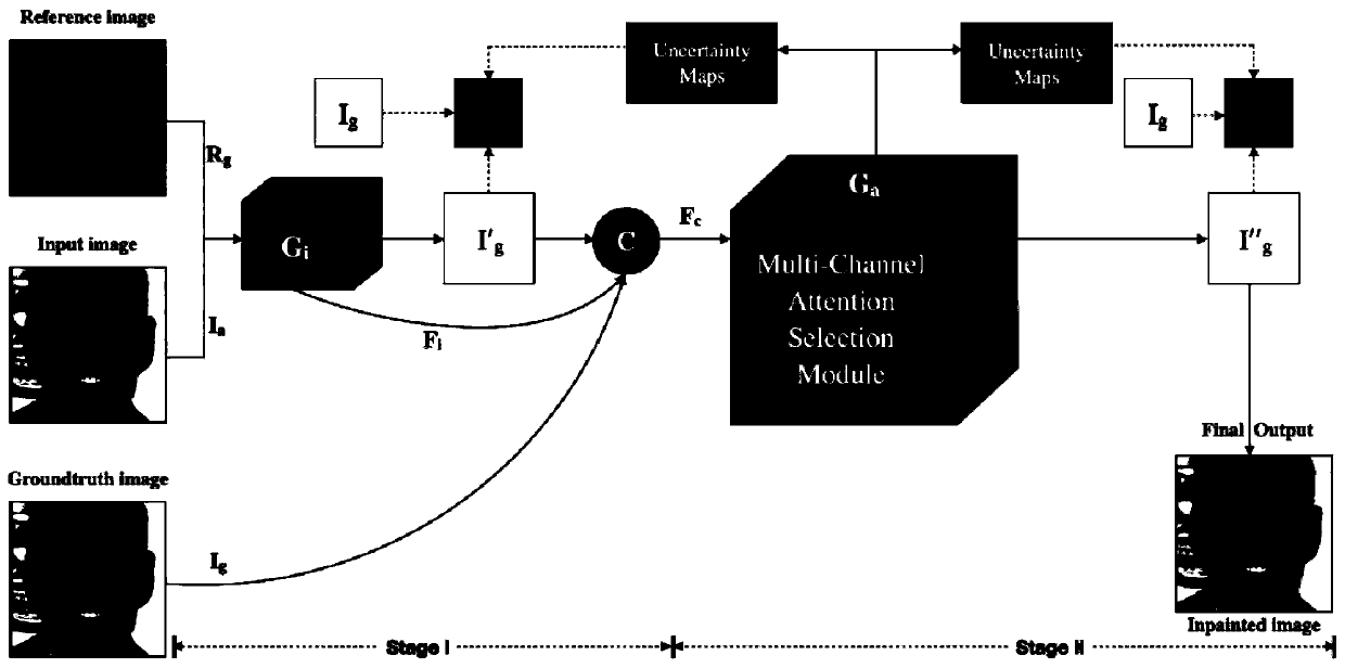 Face restoration method based on multi-channel attention selection generative adversarial network