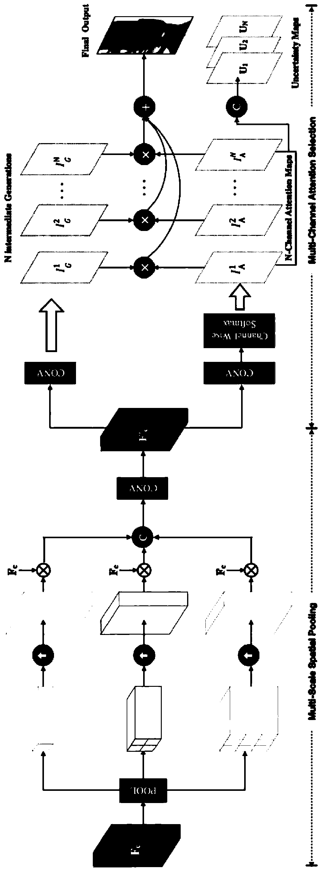 Face restoration method based on multi-channel attention selection generative adversarial network