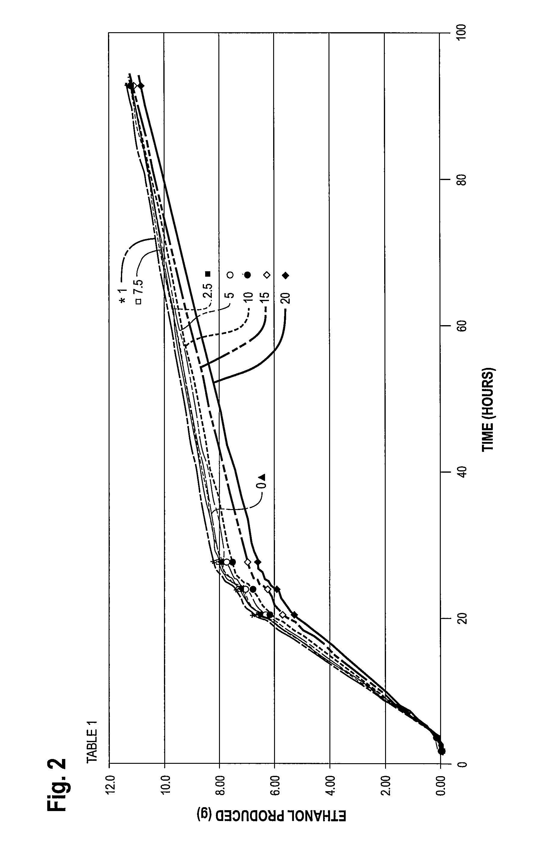 Apparatus and method for treatment of microorganisms during propagation, conditioning and fermentation