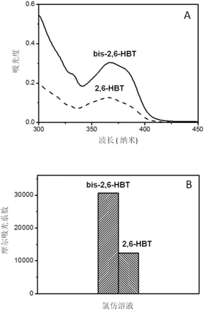 Benzothiazole derivative with optical spectrum signal amplification performance and preparation and application thereof