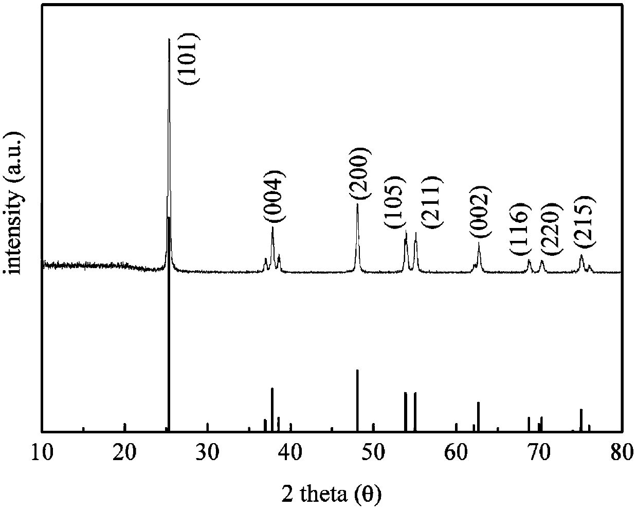 Preparation method of tungsten-doped anatase nanometer titanium dioxide powder