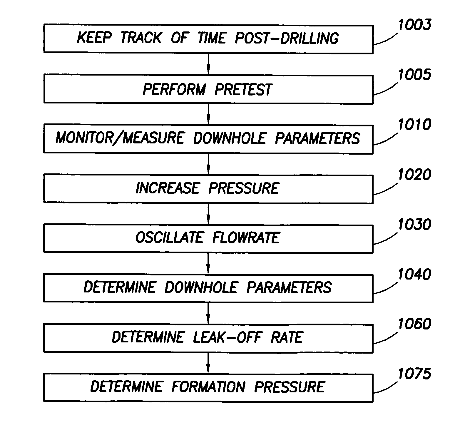 Method for determining pressure of earth formations