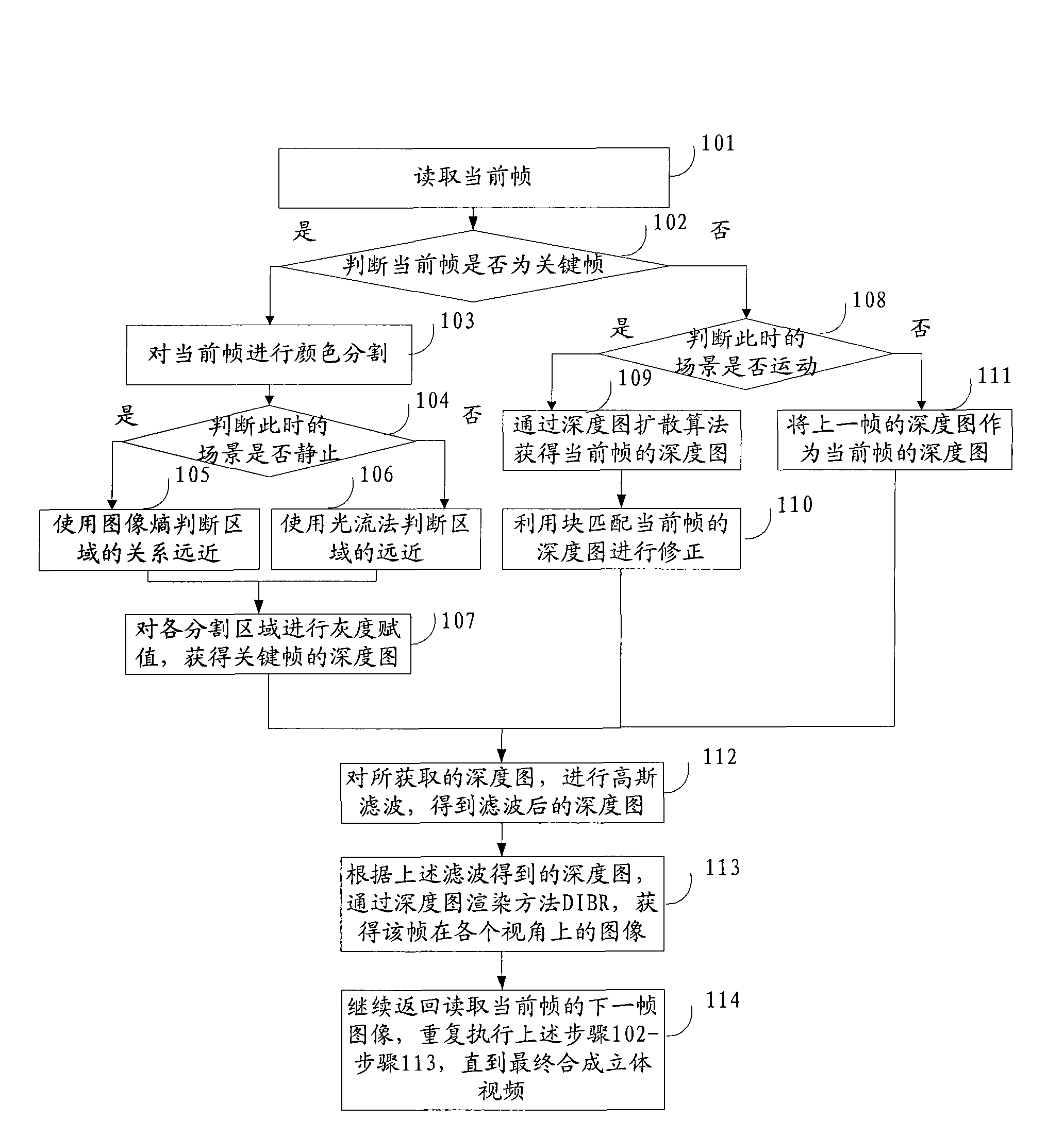 Method and device for converting plane video to three-dimensional video