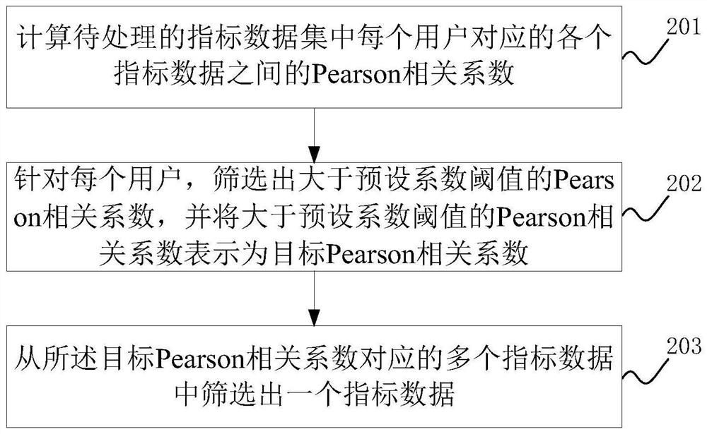 Method and device for early warning customer complaints