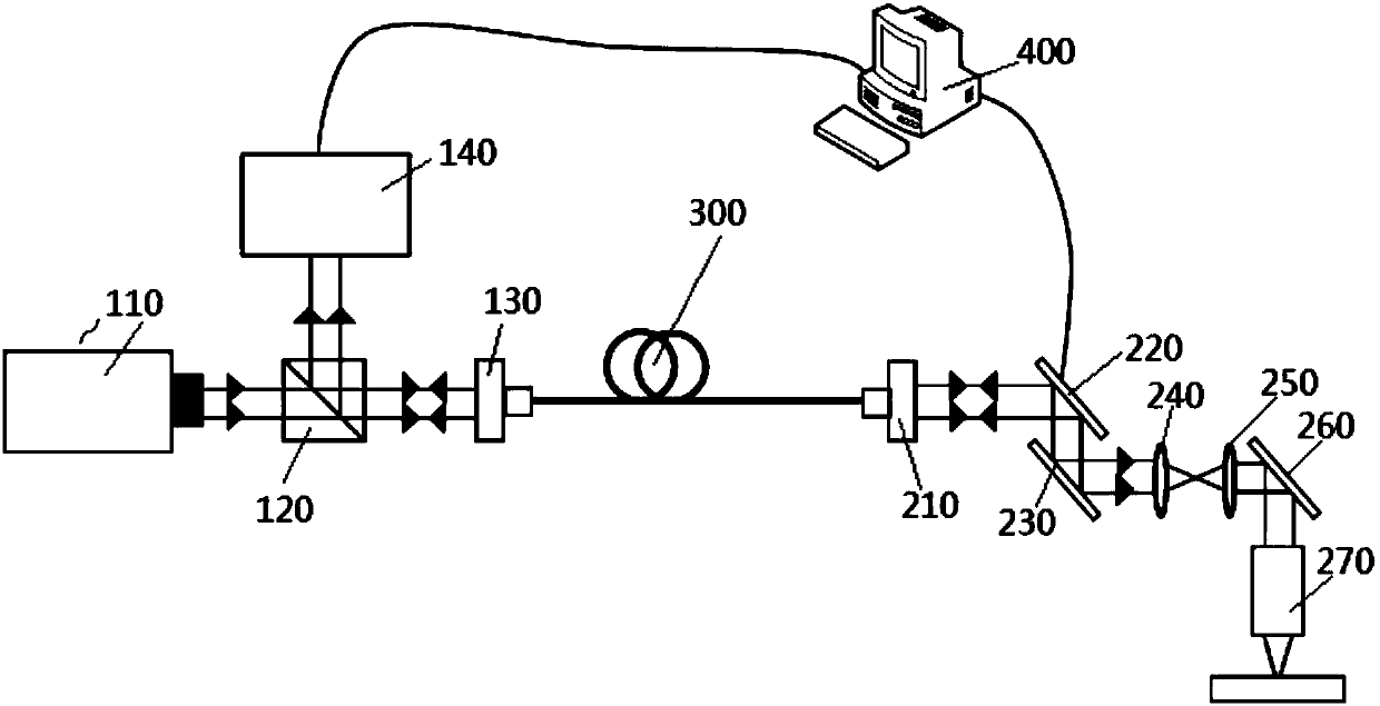 A hand-held confocal skin microscopy method and device