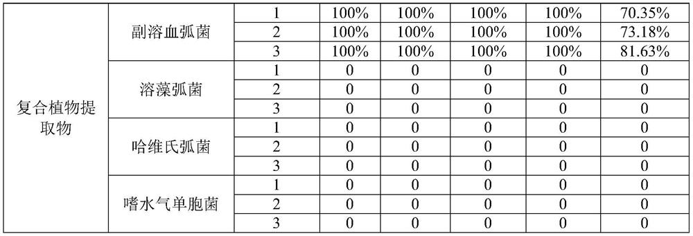 A compound plant extract for inhibiting vibrio parahaemolyticus in water environment and its preparation method and application