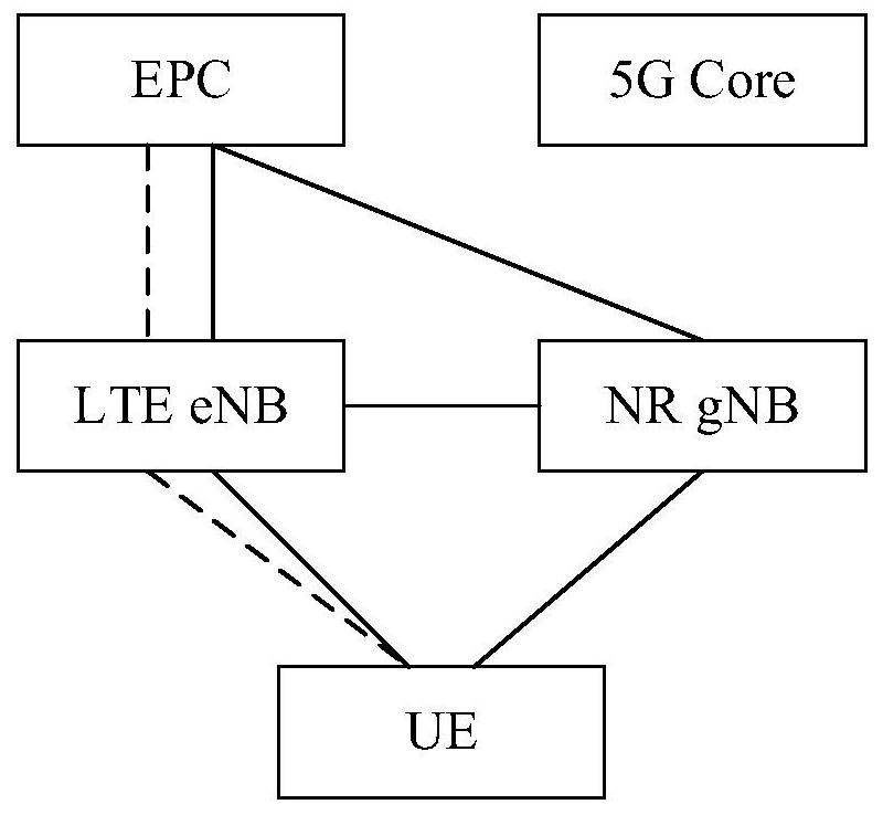 LTE new network access anchor point cell parameter configuration method and device under 5G NSA networking