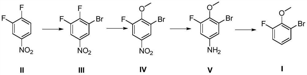 Preparation method of 2-bromo-6-fluoroanisole