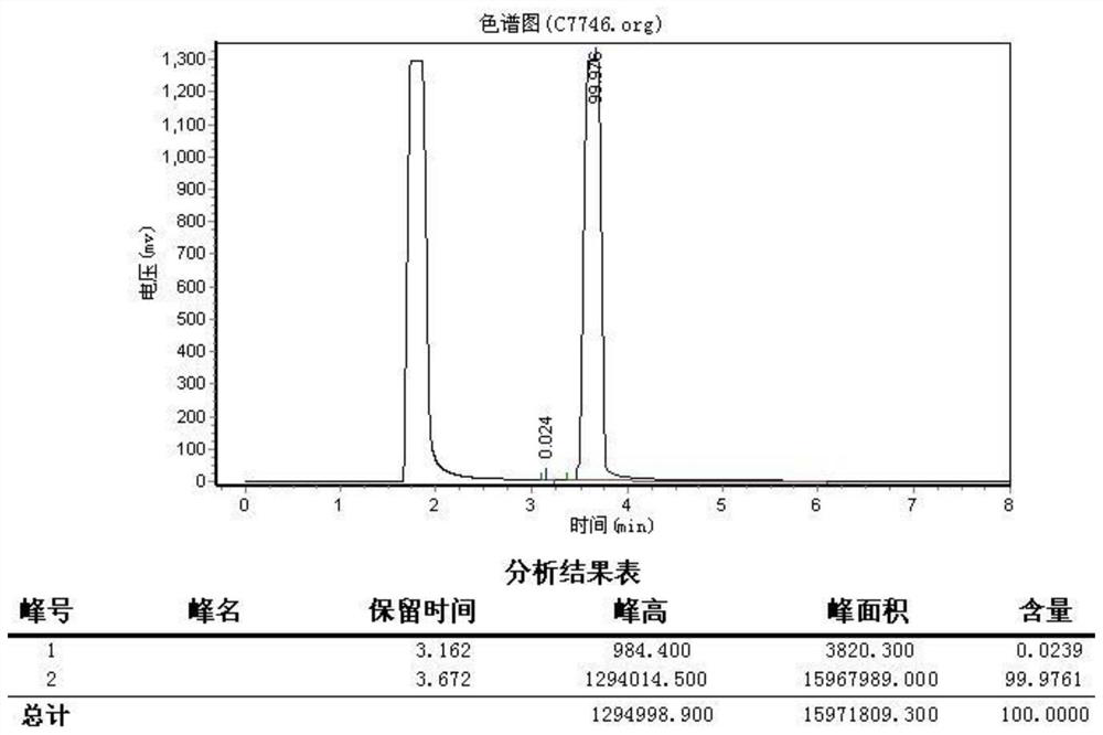 Preparation method of 2-bromo-6-fluoroanisole