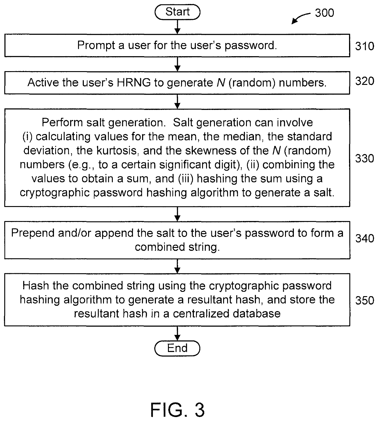 Producing volatile password hashing algorithm salts from hardware random number generators