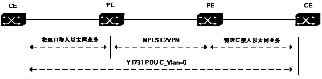 Detection protocol extension method based on MPLSL2VPN service