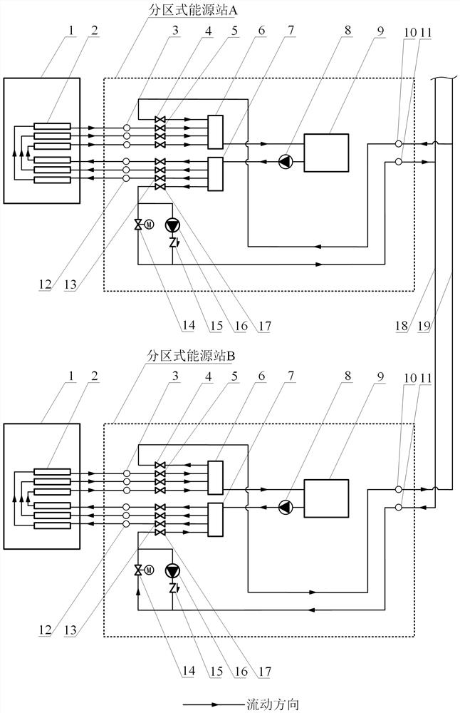 Regional cold supply system based on partition type energy stations