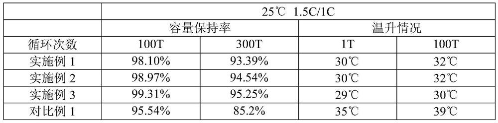 Positive electrode sheet and battery